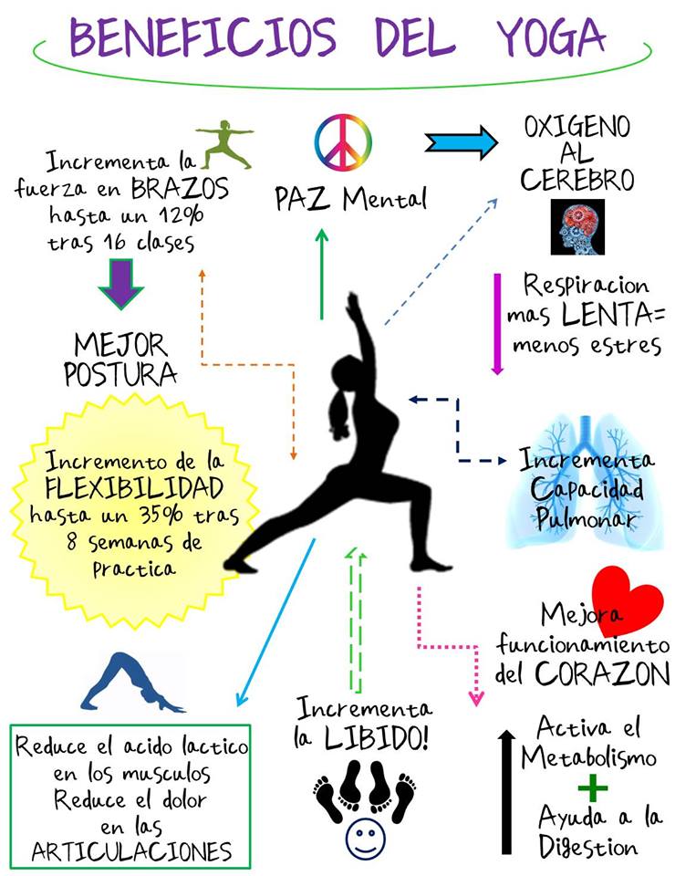 Los beneficios de practicar Kundalini Yoga - BMI Internacional